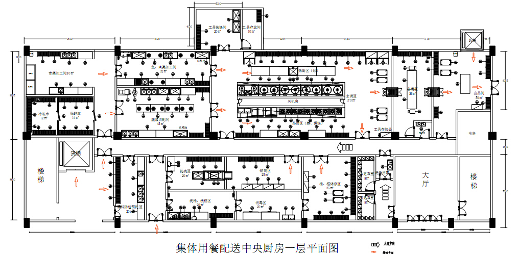 广州金香餐饮服务集体配送中央厨房